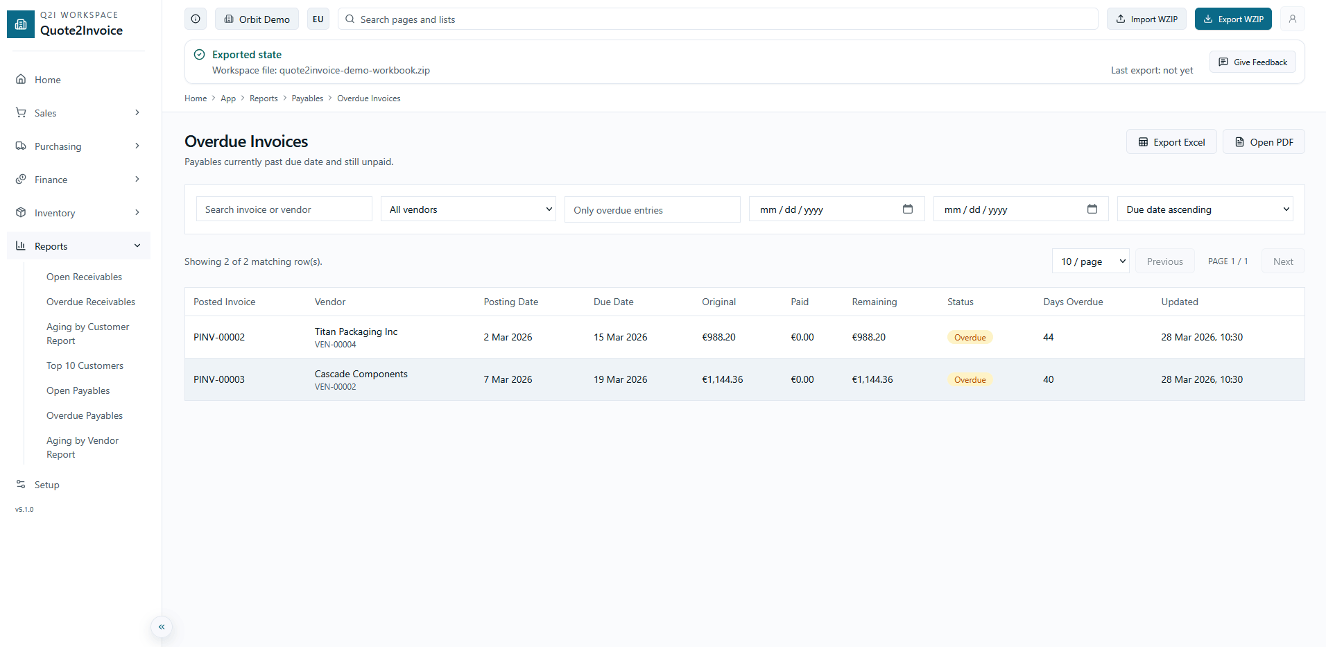 Overdue invoices report showing days overdue, remaining amount, and customer details.