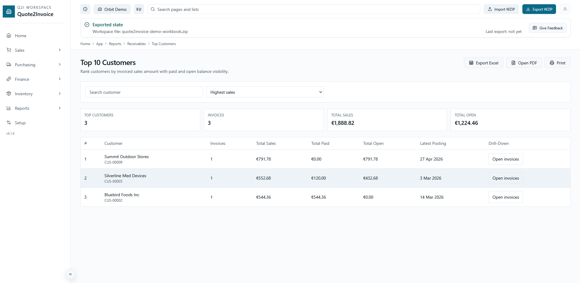 Aging by customer report with current and overdue buckets and total open amounts.